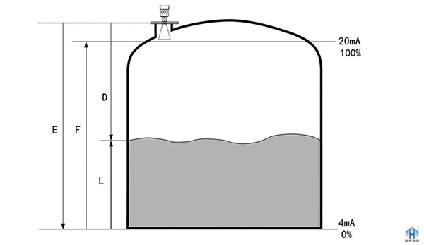 雷達(dá)液位計(jì) 雷達(dá)液位計(jì)