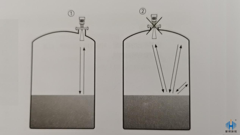 雷達液位計 雷達液位計