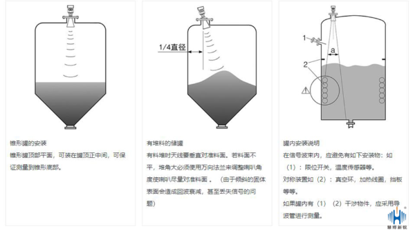 雷達(dá)物位計(jì) 雷達(dá)物位計(jì)