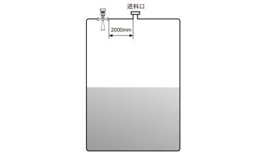 雷達(dá)物位計(jì) 雷達(dá)物位計(jì)