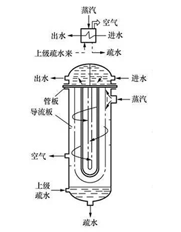 加熱器(