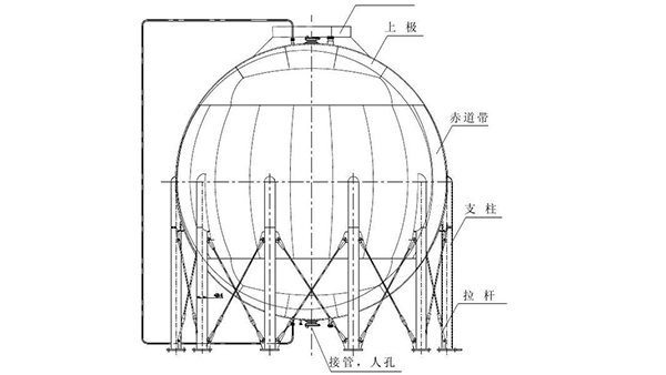 球罐結(jié)構(gòu)