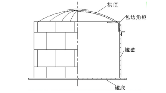 拱頂罐結(jié)構(gòu)