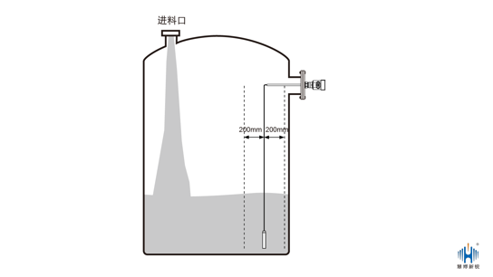 雷達(dá)液位計(jì) 雷達(dá)液位計(jì)
