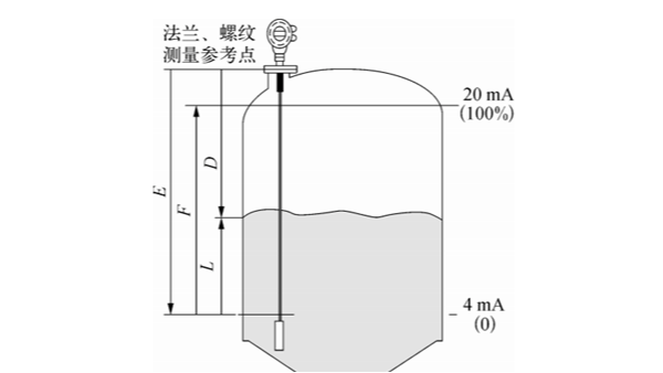 導(dǎo)波雷達(dá)液位計(jì)怎么在儲罐中安裝？