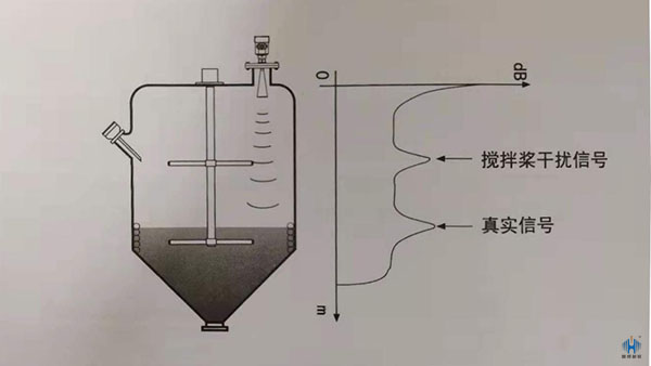 雷達(dá)液位計 雷達(dá)液位計